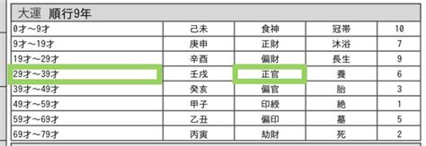 十年大運正官|【四柱推命】大運の10年間はどんな時期？通変星でテーマを考え。